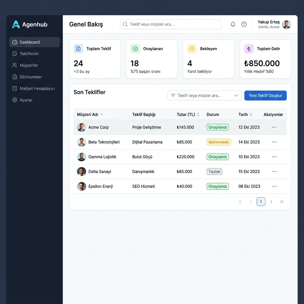 Agenhub Dashboard